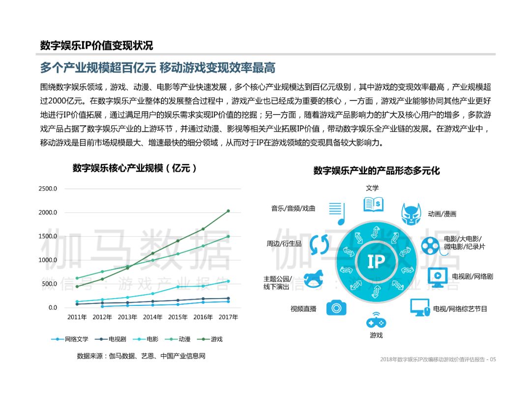 数字化技术助力文化娱乐体验设计的优化之旅