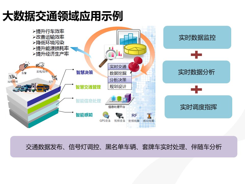 智慧城市文化娱乐资源的智能配置实现之道