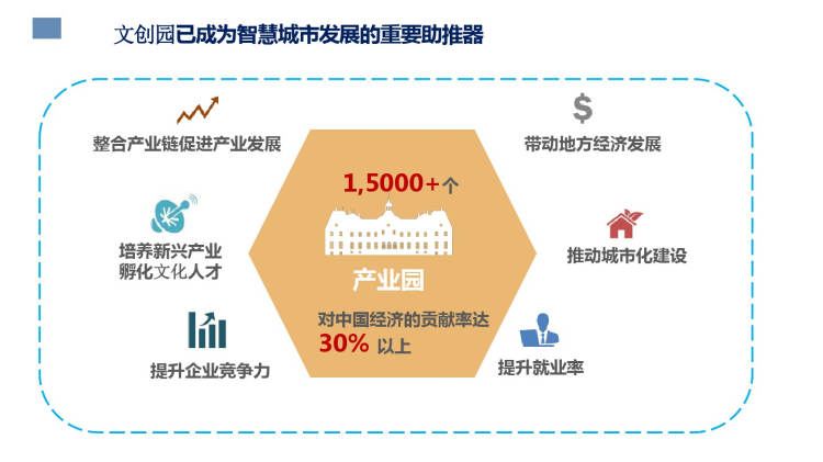 智慧城市文化娱乐产业绿色化转型的实现路径