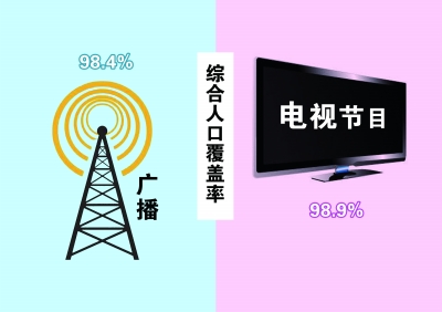 智慧城市数字基础设施优化，文化娱乐业数字化升级路径