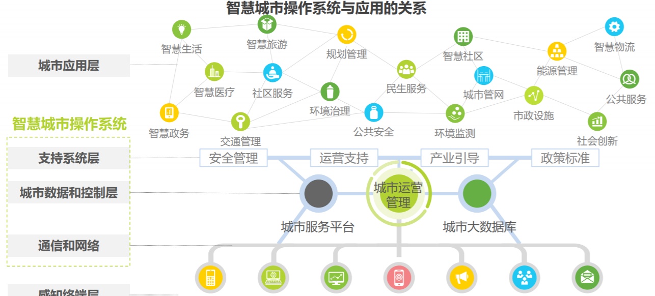 智慧城市与文化娱乐产业可持续发展战略的探索