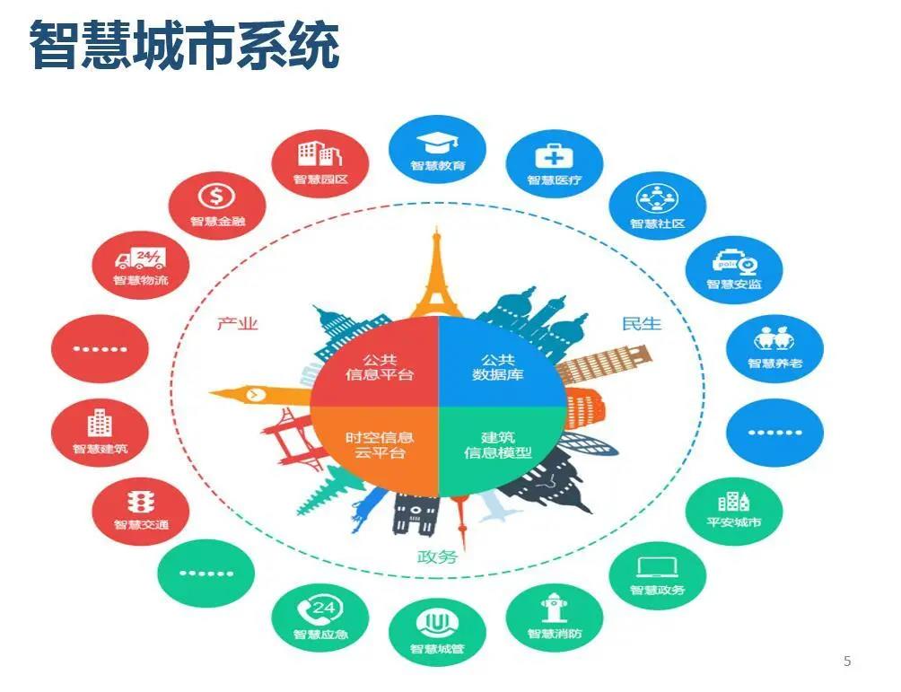 智慧城市引领文化娱乐场景互动体验的智能革新