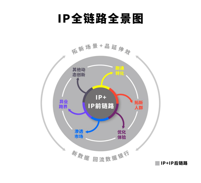 AI助力文化创意内容全链路优化升级