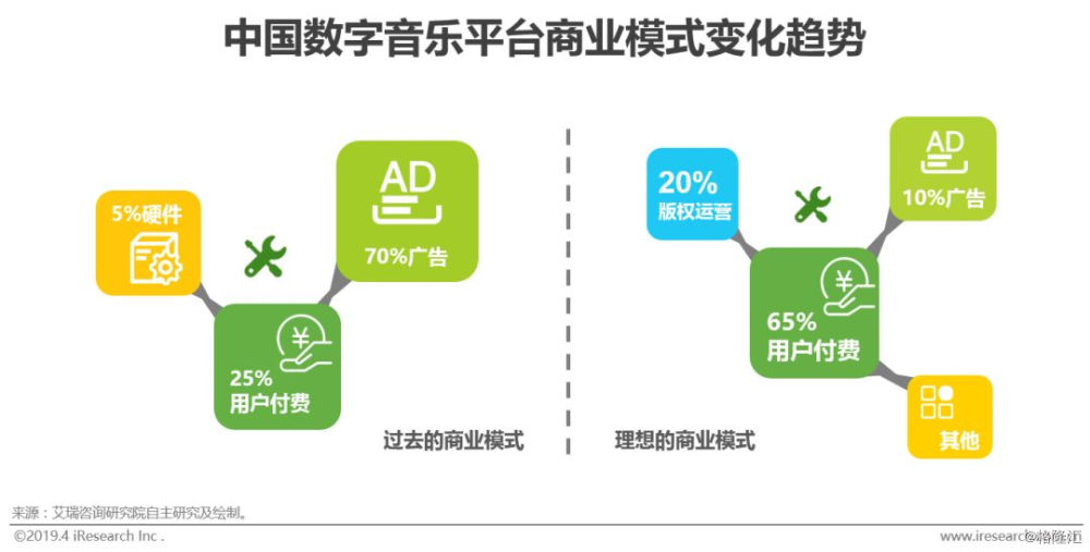 数字科技破解娱乐行业难题，创新解决方案揭秘