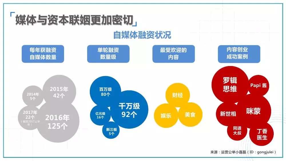 数字化助力娱乐内容高效传播