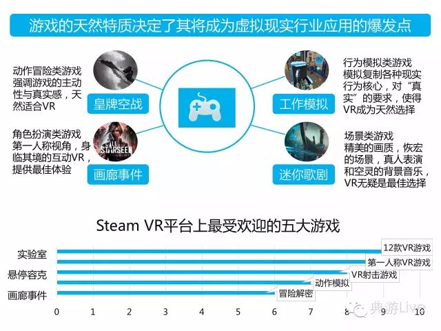 虚拟现实娱乐对传统行业的渗透路径研究