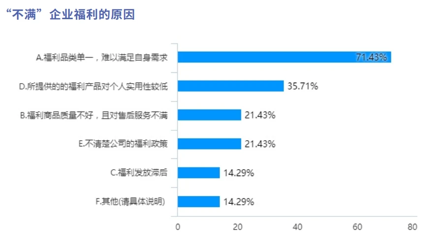 数字化浪潮下的娱乐行业人才需求转型升级