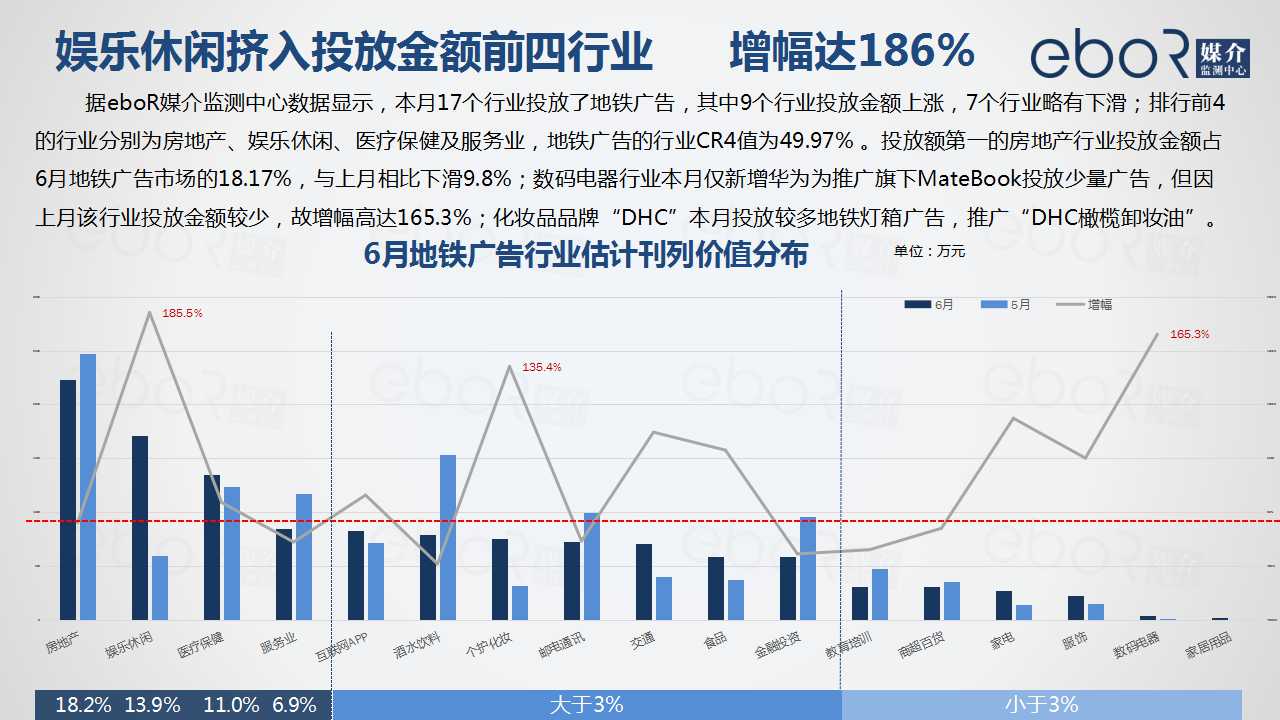 数据分析在娱乐行业数字化营销中的关键应用