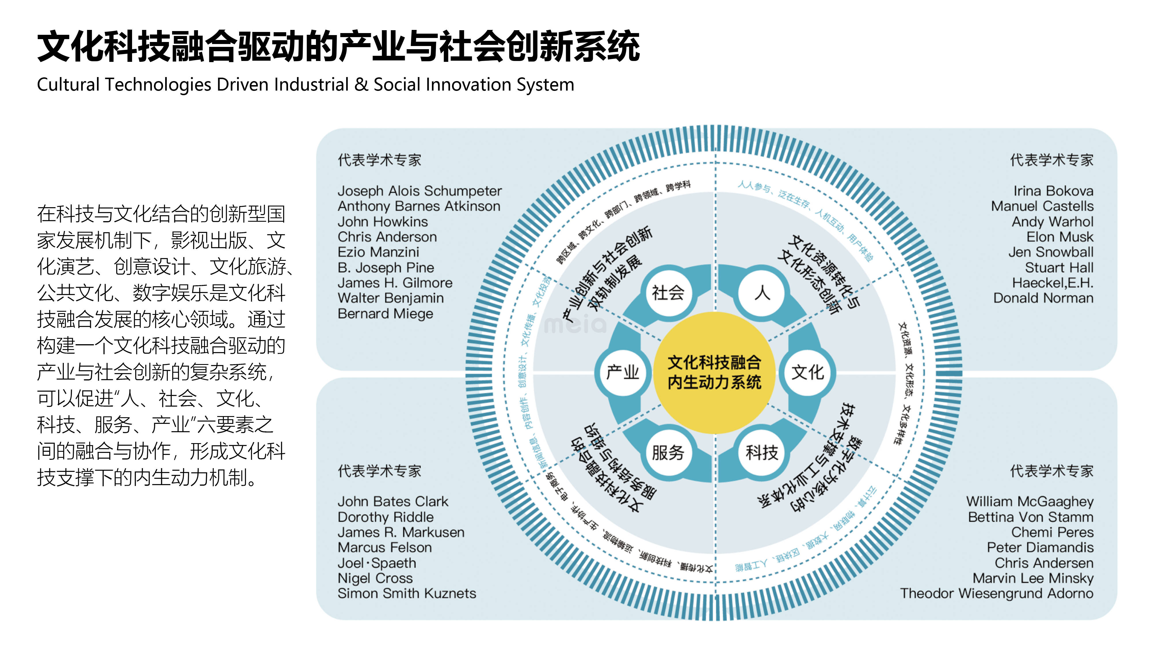 科技与传统文化融合，产业化探索之旅