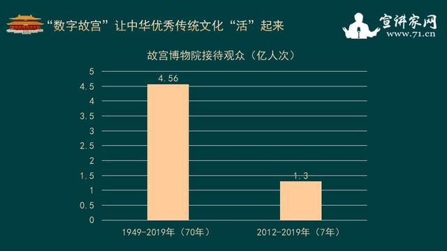 科技助力传统文化教育资源的数字化普及之旅