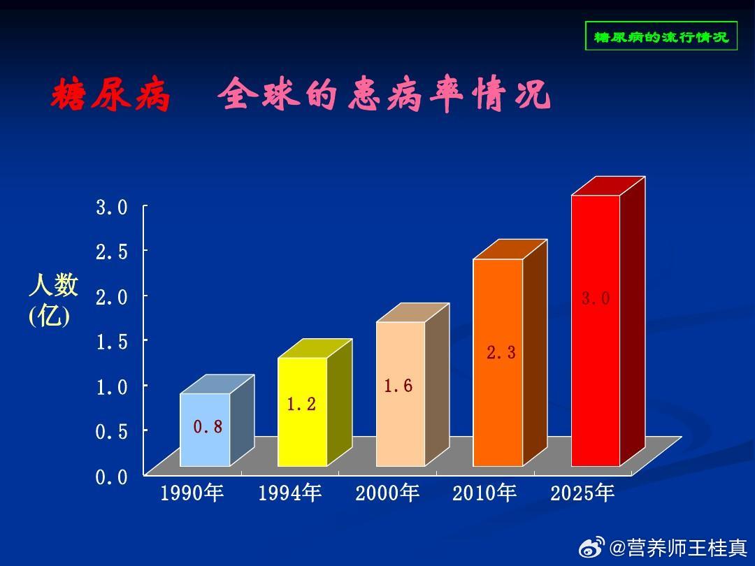 警惕儿童型糖尿病征兆，两岁男童贪吃引发儿童型糖尿病如何应对？