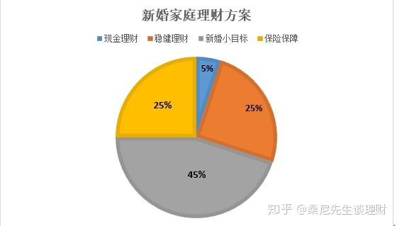 家庭理财规划，实现财务自由的秘诀之道