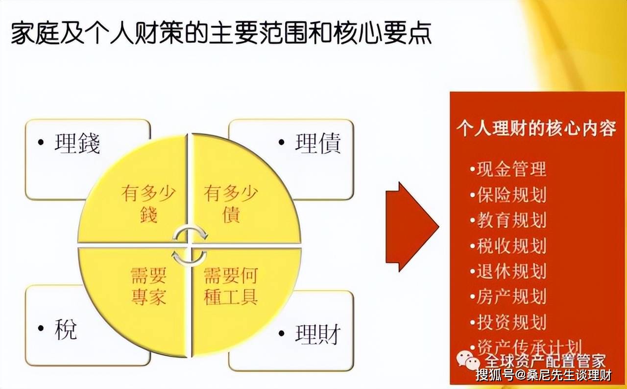 家庭理财的长期与短期投资策略探讨