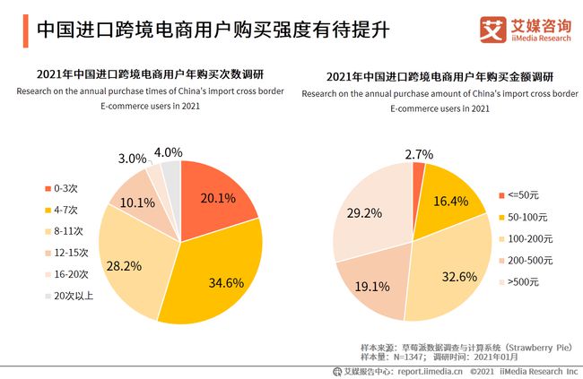 收入导向的消费管理，如何调整消费习惯与收入相匹配的策略