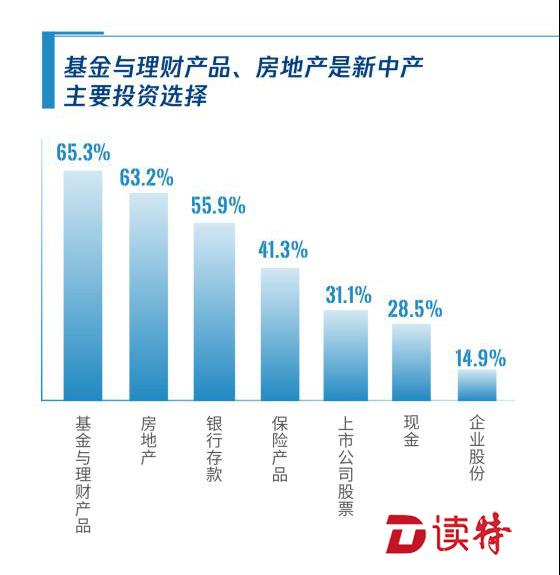 家庭理财，保险选择与投资配置策略