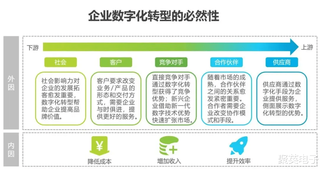 科技赋能传统产业转型升级的典范案例研究