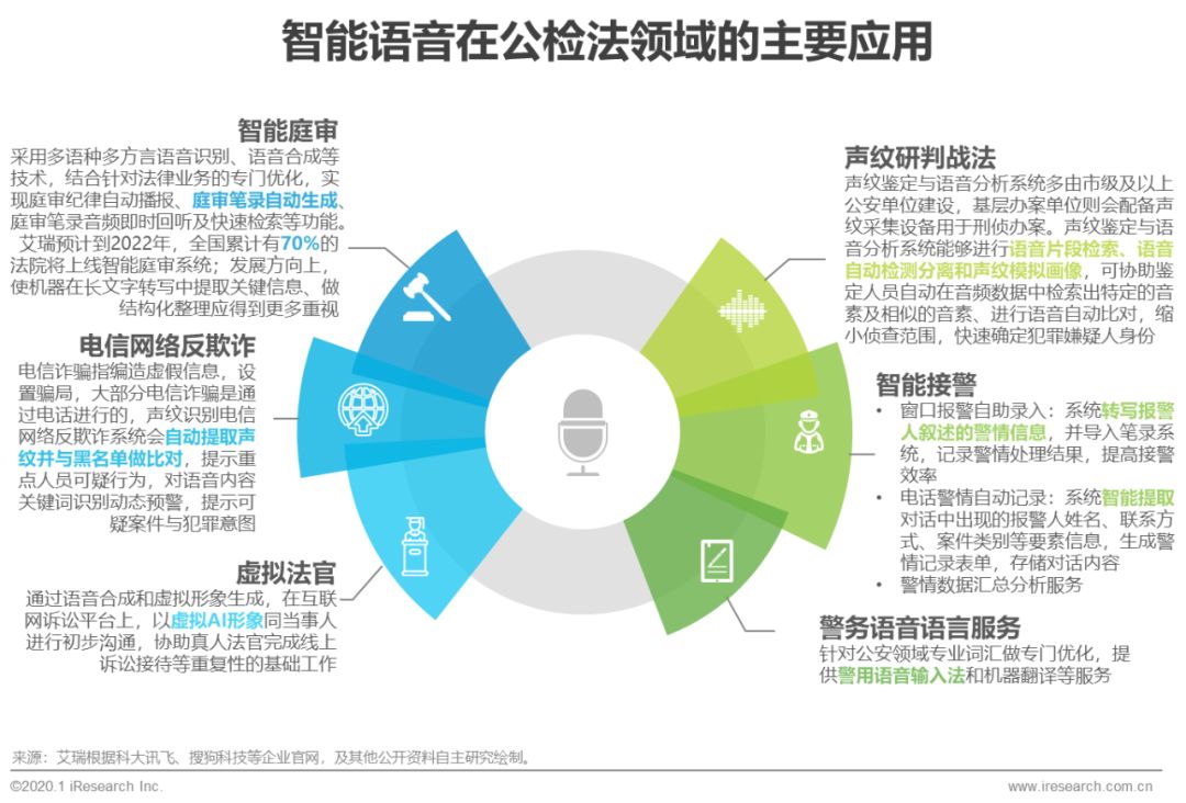 智能语音技术，消费经济体验的关键驱动力提升之源