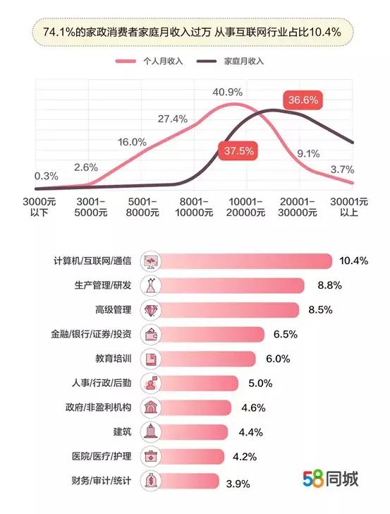 家庭消费管理，如何有效进行开支控制