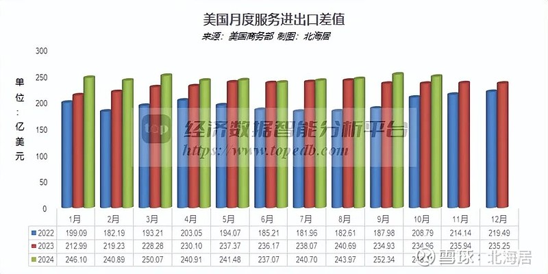 美国商品贸易逆差达千亿美元，影响因素解析与未来展望