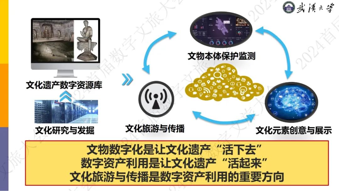 人工智能技术在文化遗产保护中的应用及其提升作用研究与实践