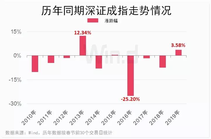 A股某板块十年涨幅惊人，驱动力与市场洞察深度解析