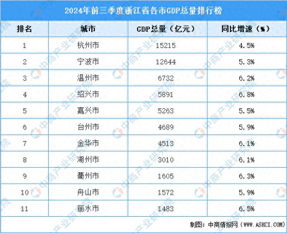 2024年中国GDP前二十强省份榜单揭晓，揭示未来发展潜力