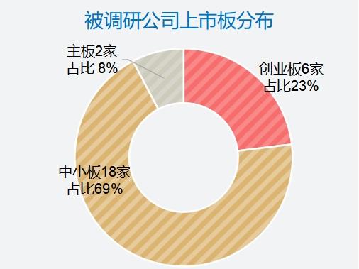 近900家上市公司受机构关注深度解析，现状与前景展望