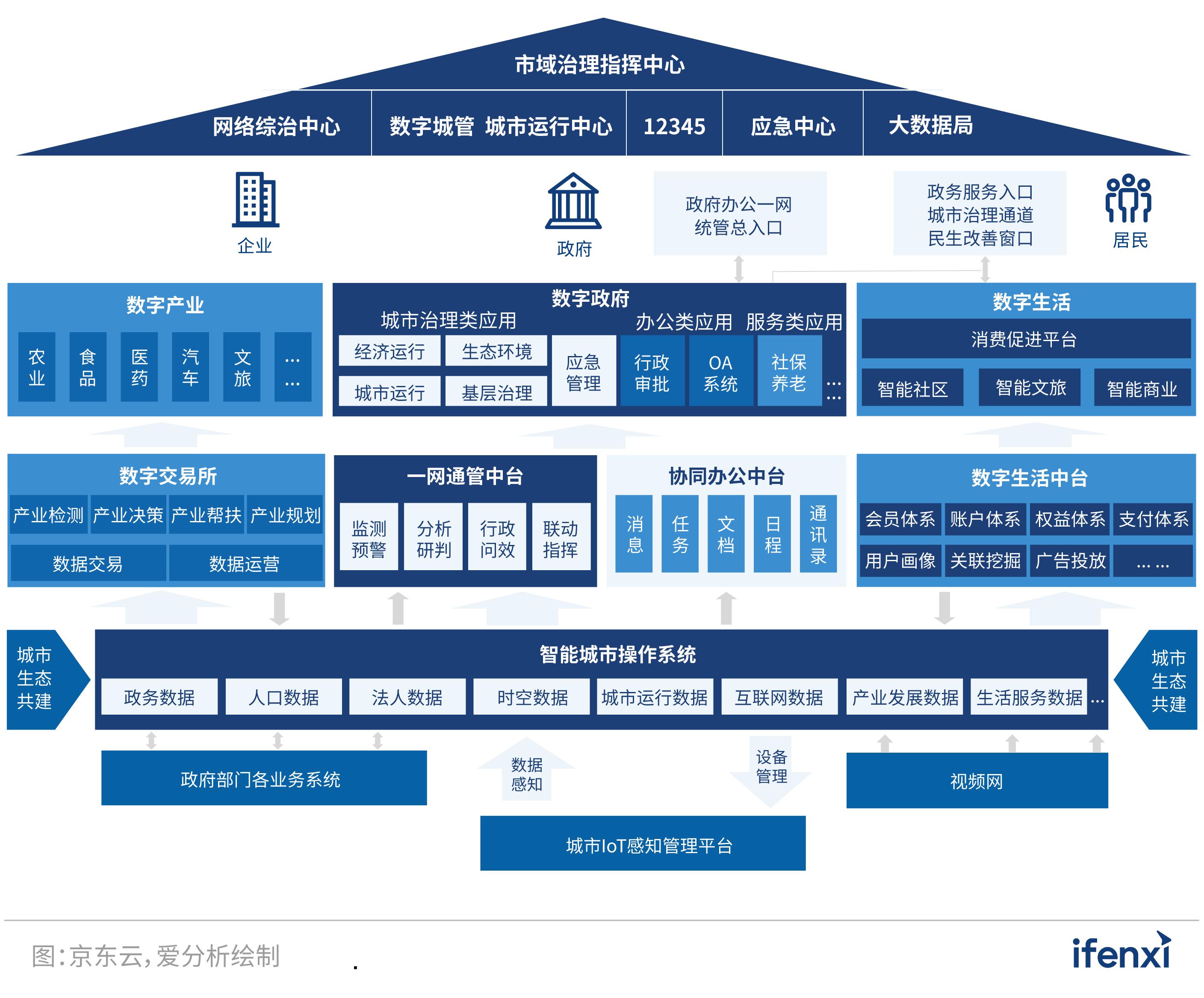 智慧城市与文化娱乐产业融合发展的创新路径