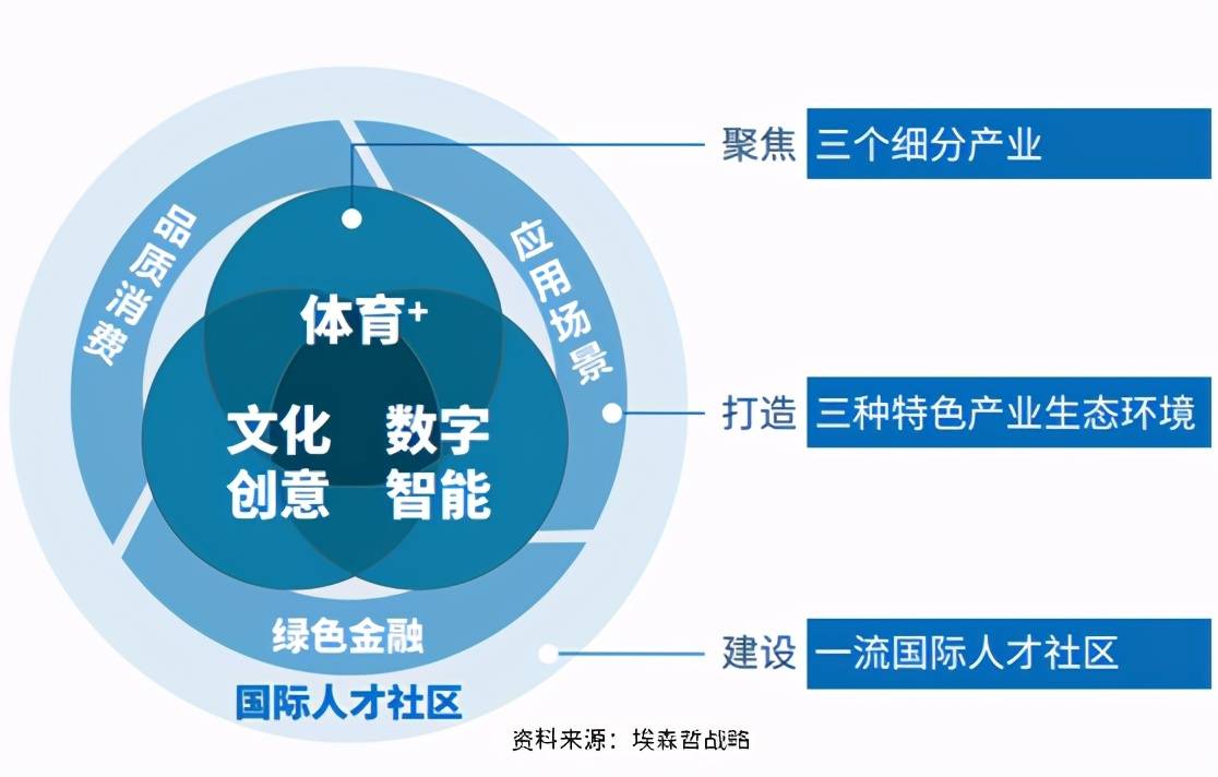 智慧城市与文化娱乐产业协同发展的全链路探究