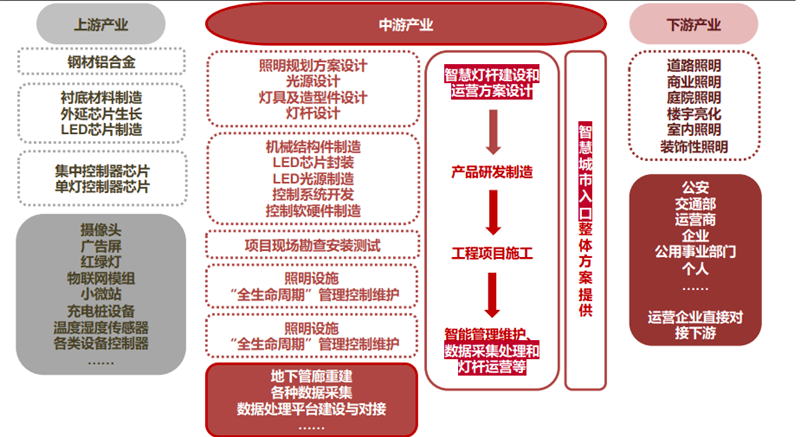 智慧城市文化娱乐产业链的高效整合之道