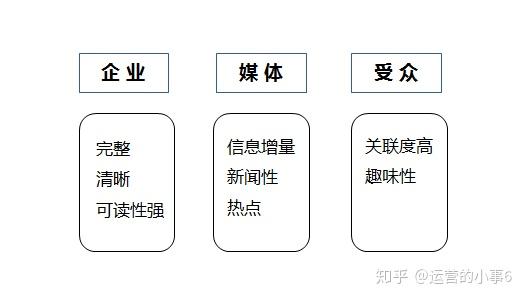 新媒体娱乐，如何深化观众从感官到情感连接