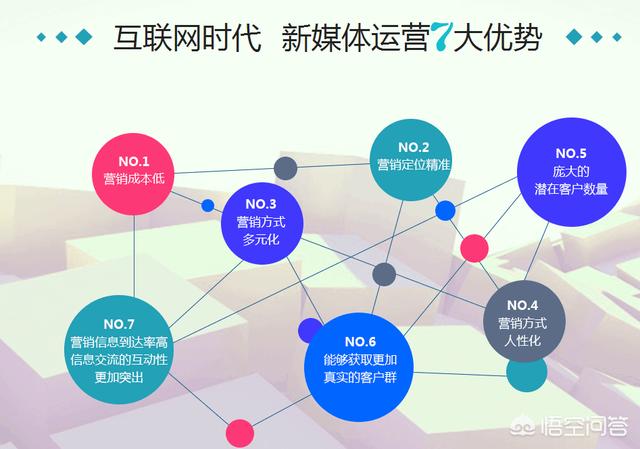 新媒体平台观众互动数据挖掘效率优化策略