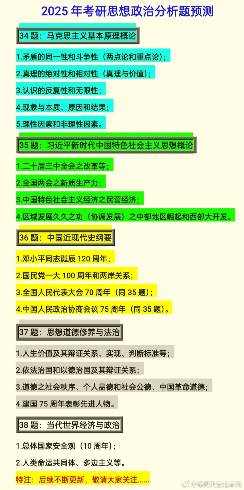 考研政治未来展望，走向2025年的新篇章