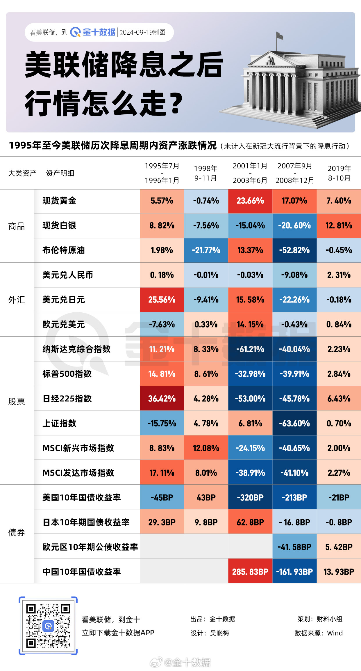 美联储政策对金银走势的主导影响，挑战、展望与未来趋势分析