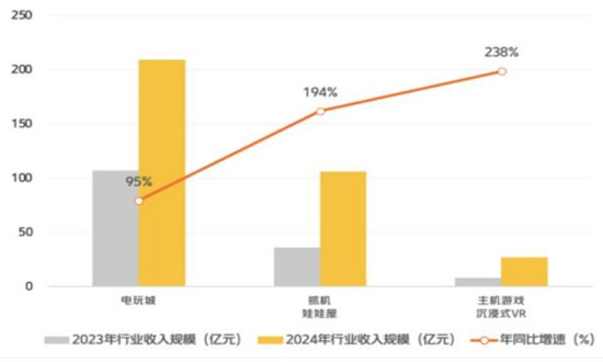 个性化服务对娱乐行业发展趋势的影响探究