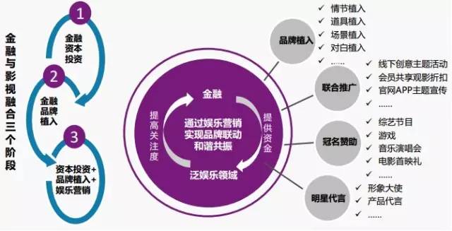 个性化服务如何构建用户娱乐生态圈