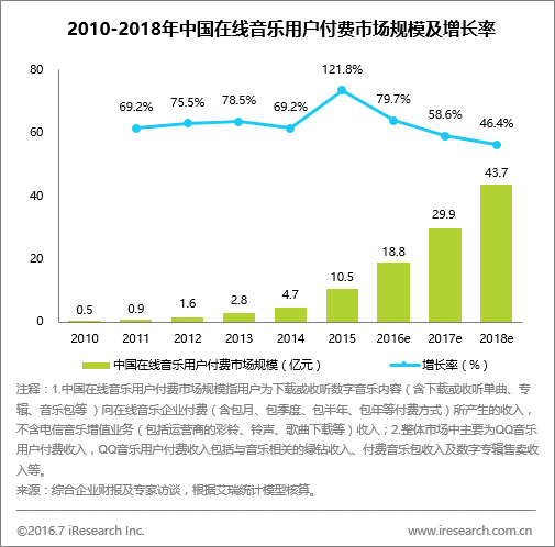 数字娱乐行业深挖用户潜在需求之道