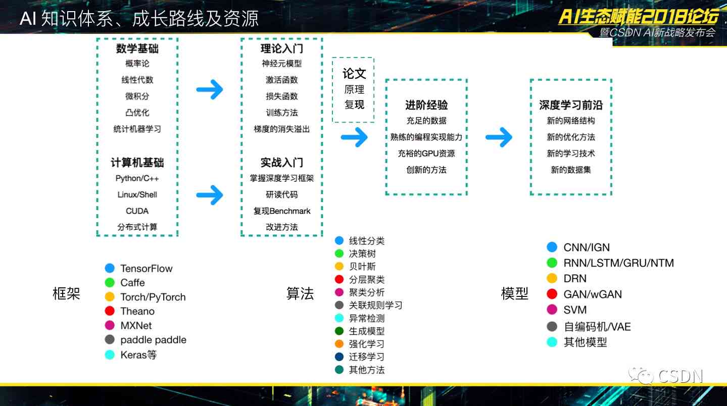 AI优化娱乐创作生产力之道