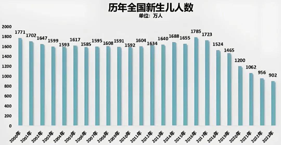 越南生育率骤降，面临历史新低挑战，未来何去何从？