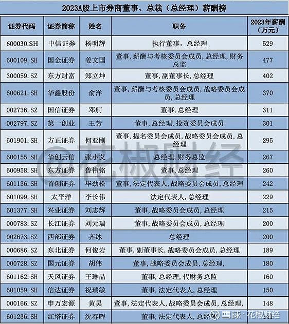 多家银行补发高管2023年工资，原因及影响深度解析