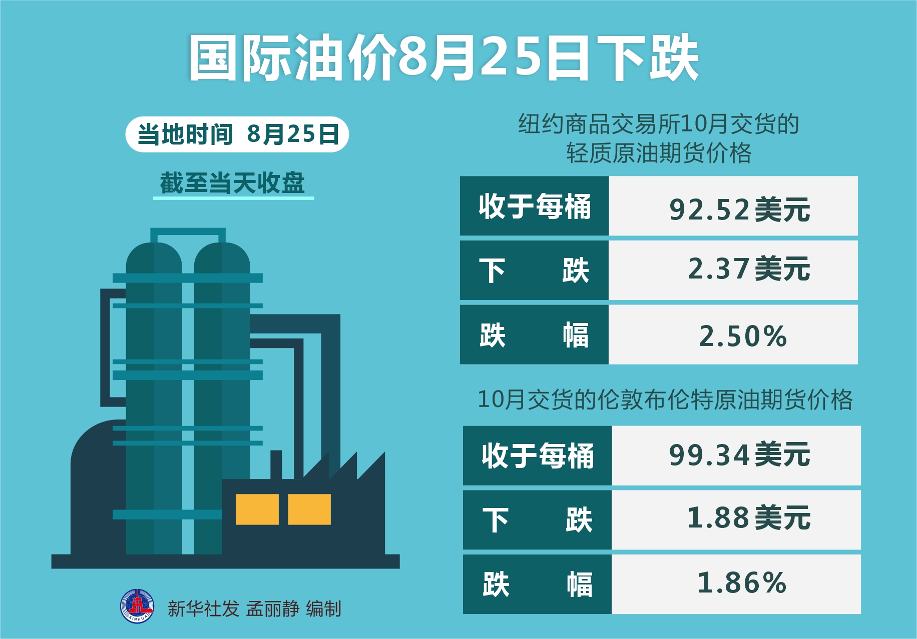 油价大跌背后的深度影响，市场震荡与日常生活的全方位解读