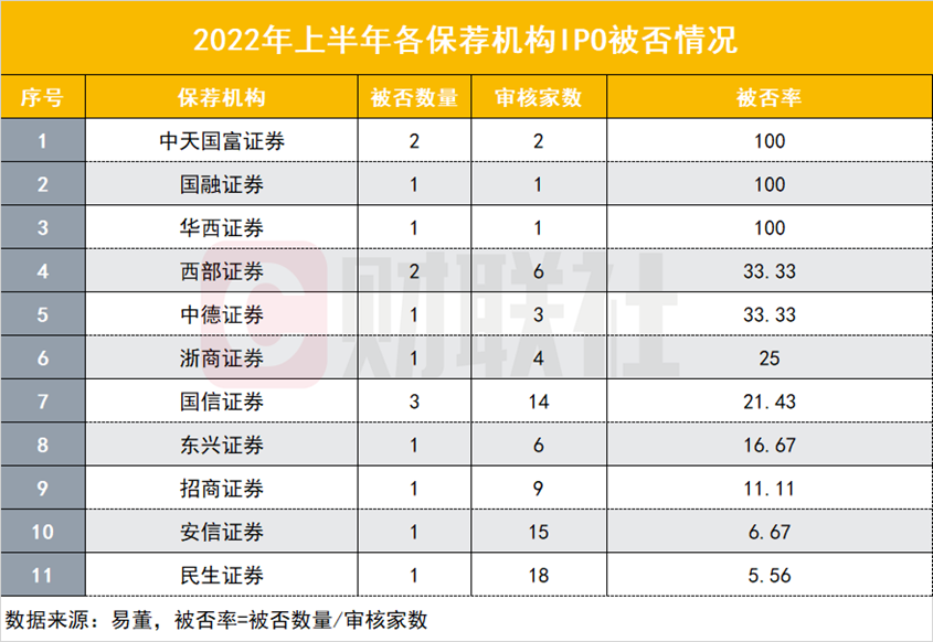 市场调整下的IPO撤否潮，逾400家企业冷静思考前行