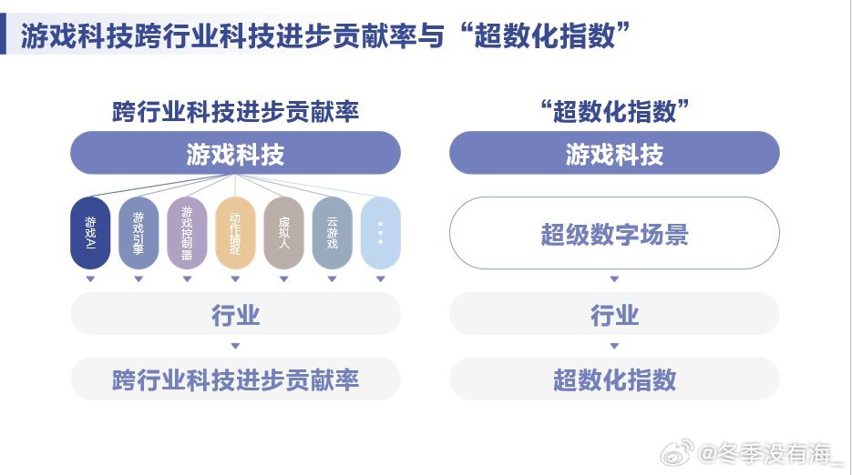 数字科技引领流媒体娱乐行业革新之路