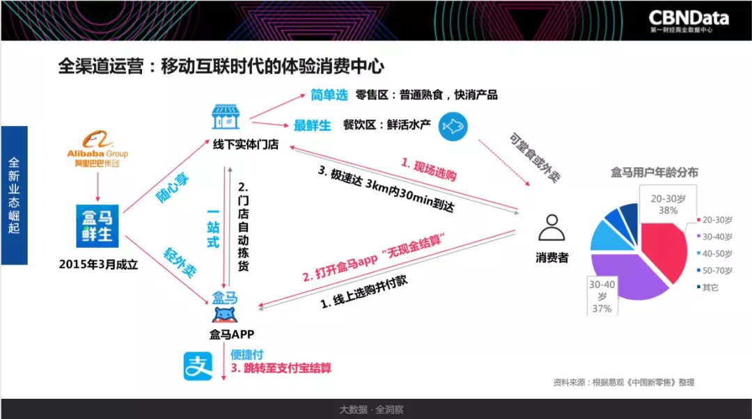 数据驱动的娱乐消费需求深度挖掘与应用探索