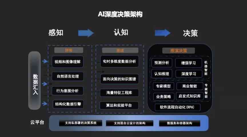 AI技术助力实现用户娱乐需求的即时响应