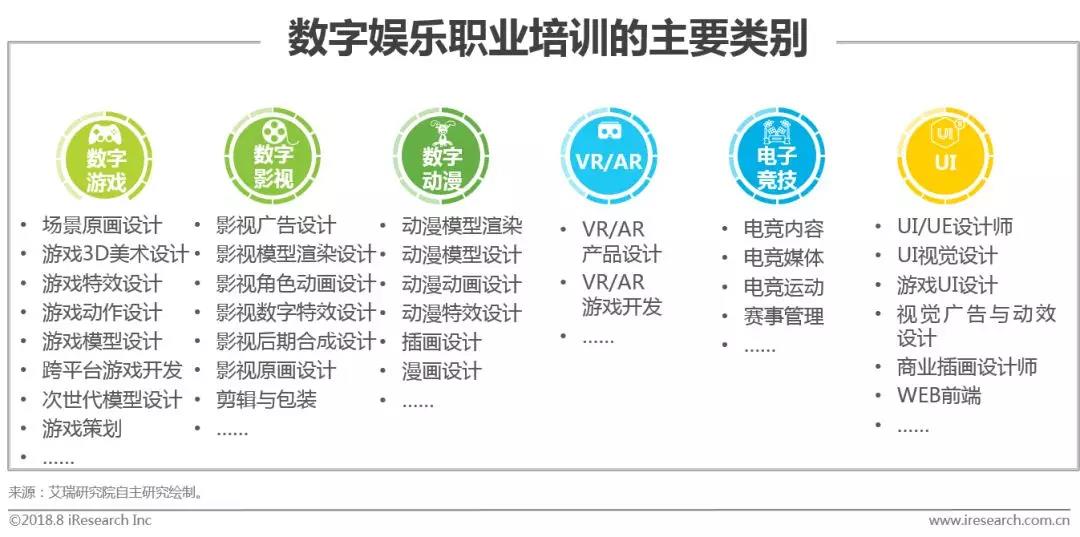 数字化驱动娱乐行业全新商业模式诞生