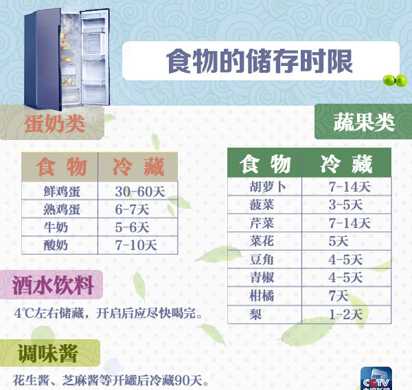 常温食品的最佳储存期限与新鲜度管理关键要素解析