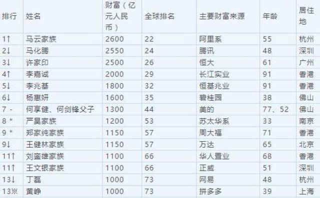 2025年1月2日 第6页