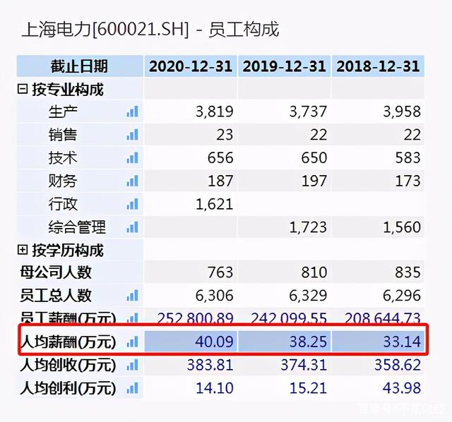 上海国企巨头换帅引发变革与展望，市值逾800亿的新篇章开启