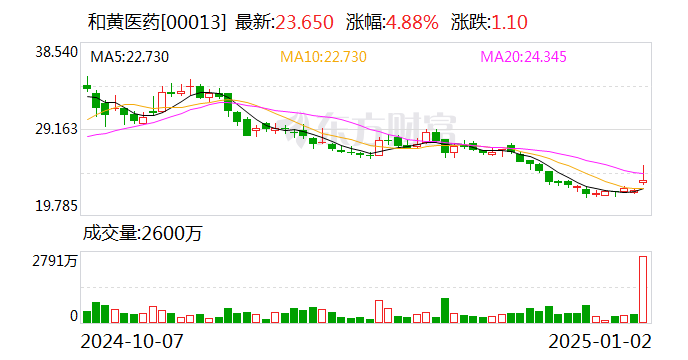 2025年1月2日 第5页